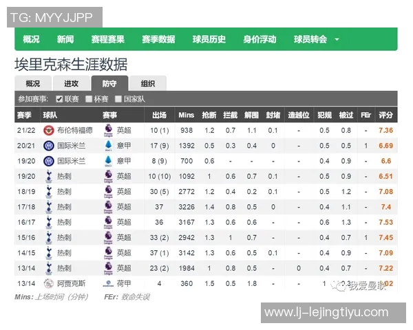 全球联赛犯规次数统计葡超以每90分钟253次位居第一英超排名第九