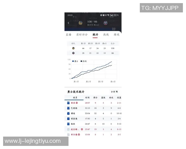 詹姆斯生涯揭幕战得分创低纪录仅得11分追平2007年表现 詹姆斯生涯揭幕战得分创低纪录仅得11分追平2007年表现