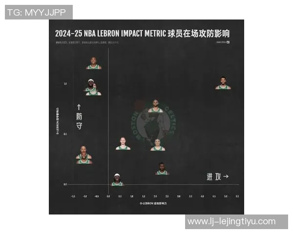 杰伦布朗谈球队阵容变动强调替代球员需要时间适应 杰伦布朗谈球队阵容变动强调替代球员需要时间适应